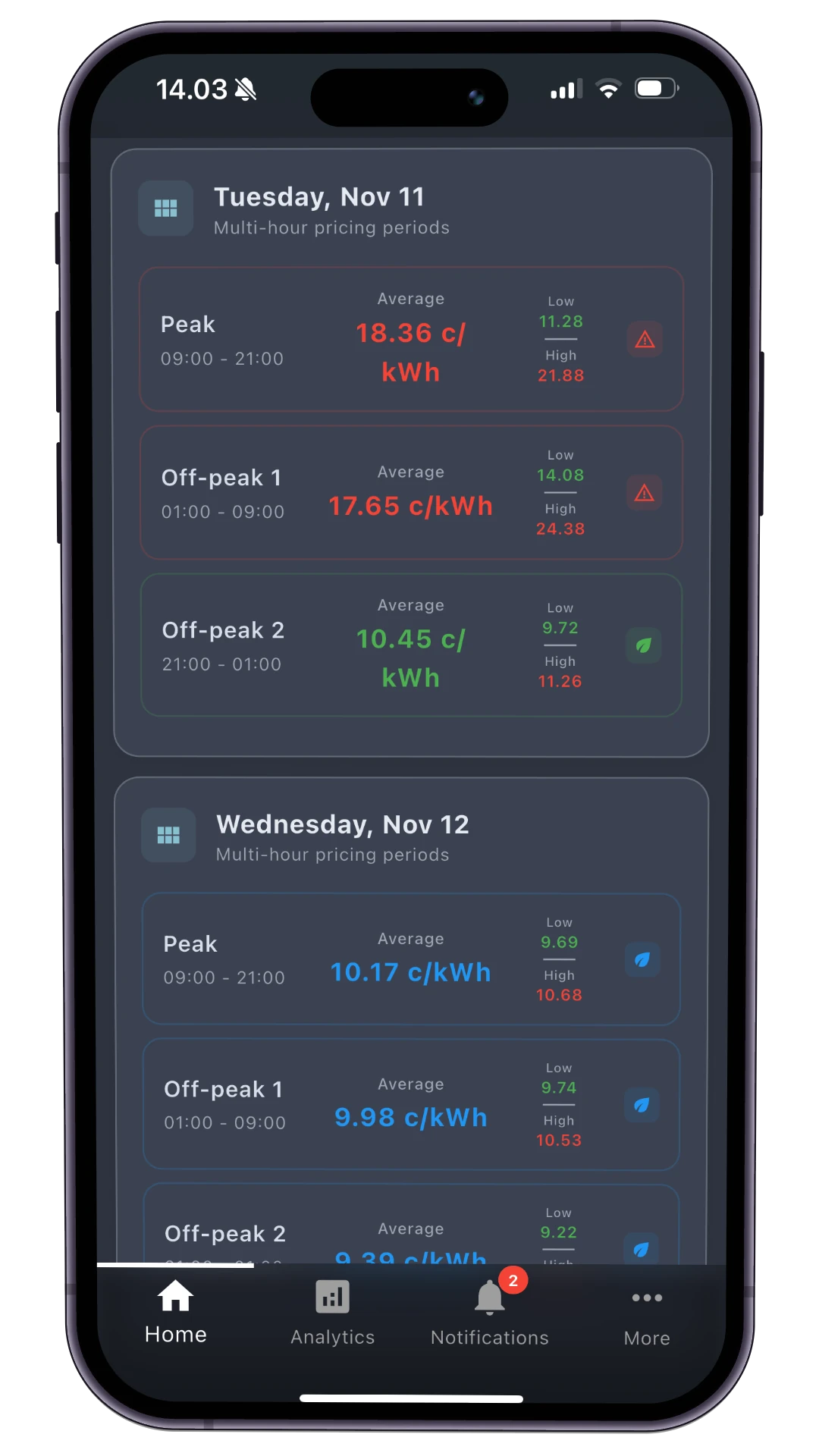 Nordplug Block Prices - Today and tomorrow block pricing overview