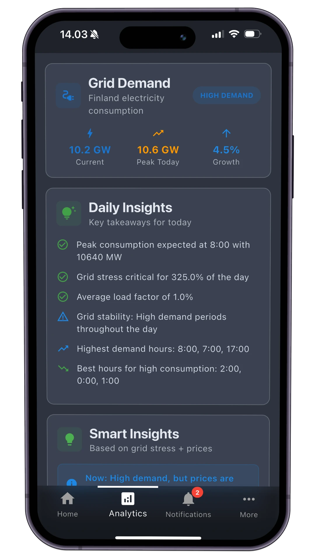 Nordplug Analytics - Market analysis and price statistics